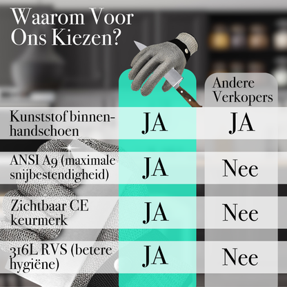 TEN® Oesterhandschoen - Veilig Openen van Oesters - Tenkitchen.store